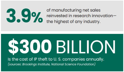 manufacturing data loss prevention stats